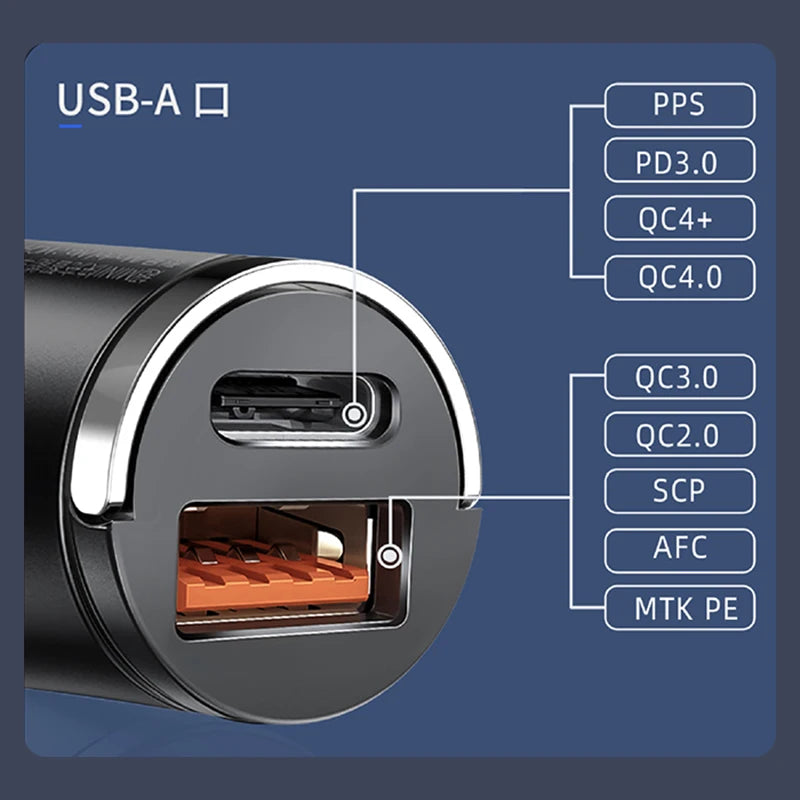 ChargePro™ - 100W Ultra-Fast Mini Car Charger