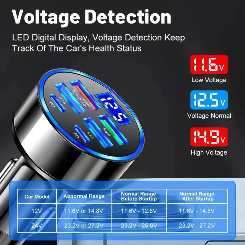 VoltGuard™ - 6-in-1 USB-C Car Charger with Dual PD & Voltage Display